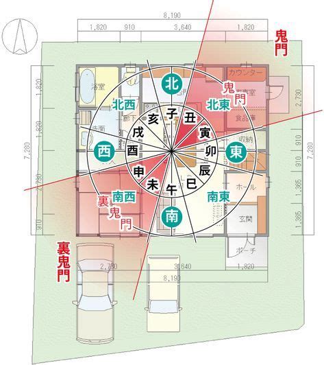 風水 家|風水チェック！間取りの良し悪しを徹底解剖